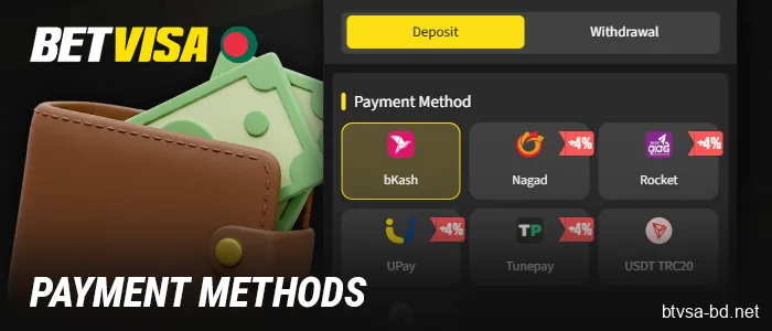 Available Payment Methods for Players from Bangladesh on BetVisa